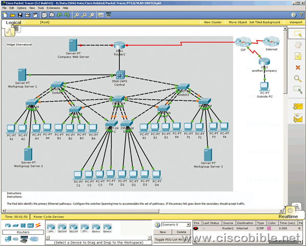   cisco id