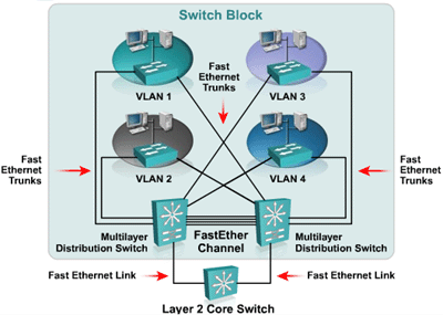 bcmsnlab